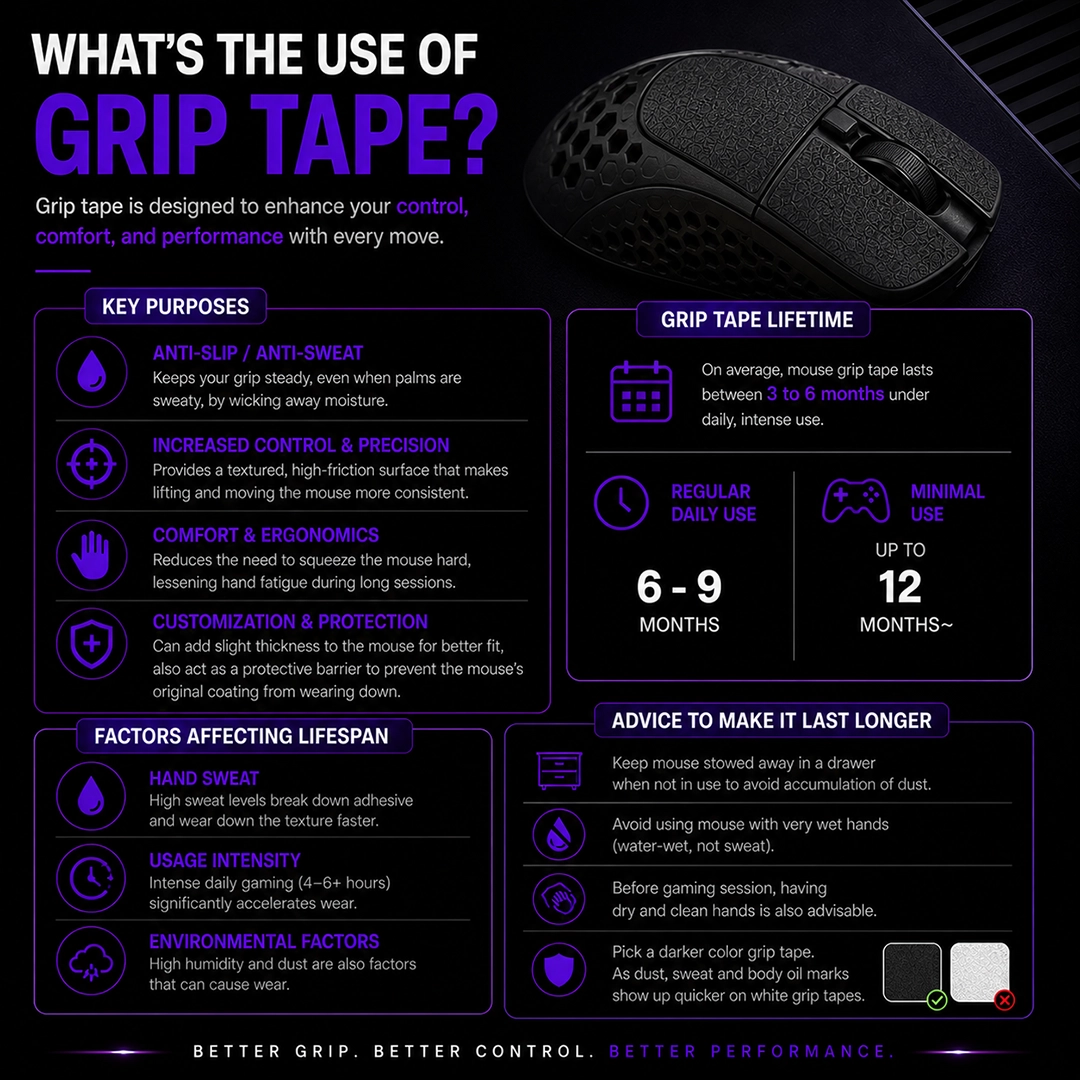 Razer Deathadder v3 HyperSpeed