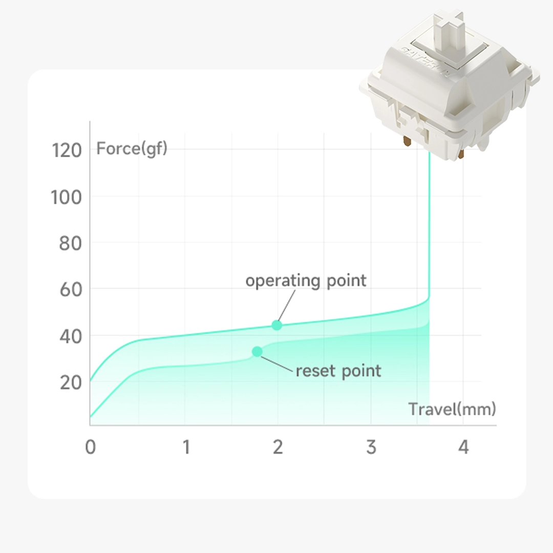 Durgod K100W Tri-Mode, Gateron smoothie switches with side-Volume scroll