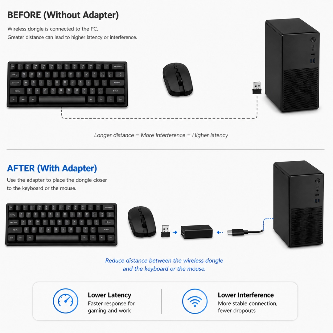 Type-C Female to Type-A Male Adapter (For Wireless Dongle extention)