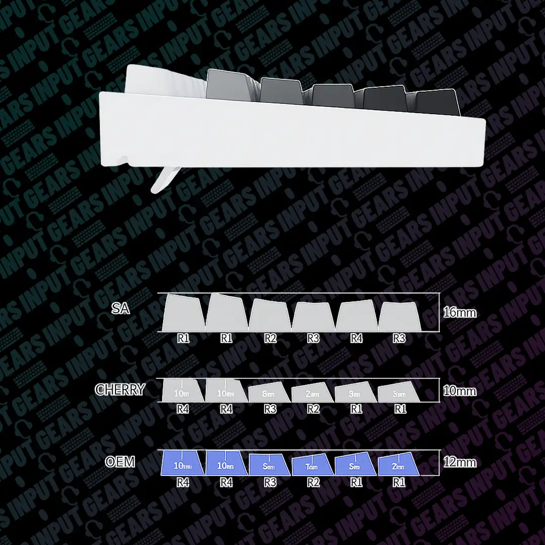 Top-Print Gradient PBT, OEM-Profile keycap set