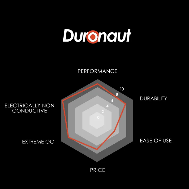 Thermal Grizzly Duronaut 2g Thermal Paste
